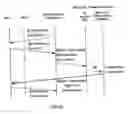 Fig. 67 - Integrated information communication system