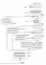Fig. 83 - Integrated information communication system