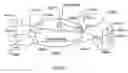 Fig. 86 - Integrated information communication system