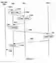 Fig. 96 - Integrated information communication system