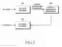 Fig. 08 - Apparatus and method for transmitting and receiving wireless packet data