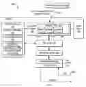 Fig. 01 - Efficient send socket call handling by a transport layer