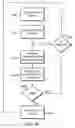 Fig. 27 - Off-Line Broadband Network Interface