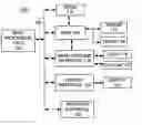 Fig. 01 - Virtual network adapter for automatically maximizing frame sizes and avoiding physical network IP fragmentation