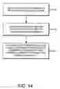 Fig. 15 - Data packaging and transport method and apparatus