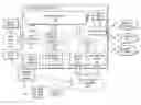 Fig. 01 - Providing end user community functionality for publication and delivery of digital media content