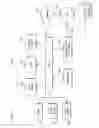 Fig. 16 - Providing end user community functionality for publication and delivery of digital media content