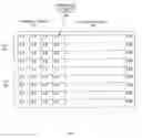 Fig. 02 - Utilizing available SONET overhead bytes for additional signaling channels