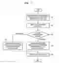 Fig. 07 - Apparatus and method of processing bitstream of embedded codec which is received in units of packets
