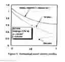Fig. 04 - Star configuration optical resonator