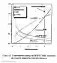 Fig. 09 - Star configuration optical resonator