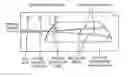 Fig. 01 - Wavelength tunable light source