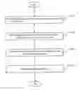 Fig. 01 - MIMO-CDMA apparatus and the coding/decoding method thereof