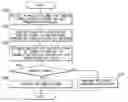 Fig. 01 - Wireless communication system for reducing ranging time