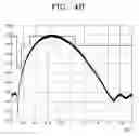 Fig. 05 - Wireless communication system for reducing ranging time