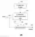 Fig. 01 - Adaptive complexity control for motion estimation during video encoding