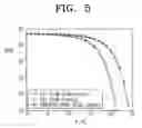 Fig. 06 - Communication system for transmitting and receiving a communication signal having an intra-guard-interval