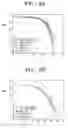 Fig. 07 - Communication system for transmitting and receiving a communication signal having an intra-guard-interval