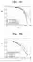Fig. 10 - Communication system for transmitting and receiving a communication signal having an intra-guard-interval