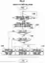 Fig. 07 - Radio communications device and radio communications controlling method