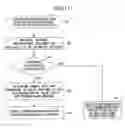 Fig. 12 - Communication apparatus and communication method used in spectrum sharing environment