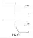 Fig. 64 - Systems and methods of RF power transmission, modulation, and amplification, including transfer function embodiments