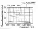 Fig. 01 - Method for developing nuclear fuel and its application
