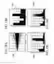 Fig. 19 - Method for developing nuclear fuel and its application