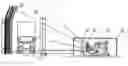 Fig. 01 - Containers/vehicle inspection system with adjustable radiation x-ray angle