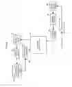 Fig. 07 - Processes and systems for creating and for managing trouble tickets and work orders