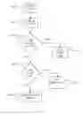 Fig. 04 - Method and Apparatus for Providing Personalized Video Ring Back Greetings