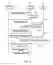 Fig. 03 - Method and apparatus for multimedia messaging service using Parlay X web service