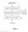 Fig. 06 - Method and apparatus for multimedia messaging service using Parlay X web service