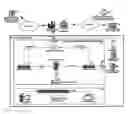 Fig. 01 - Integrated communication device for data, voice and facsimile communications