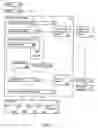 Fig. 03 - Authentication and authorization architecture for an access gateway