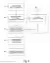 Fig. 05 - Method for reducing the cost of handling incoming/outgoing phone calls