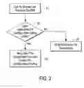 Fig. 03 - Communication system with configurable shared line privacy feature