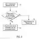 Fig. 04 - Communication system with configurable shared line privacy feature
