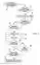 Fig. 03 - Method and system for providing calling name identification requery