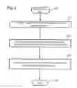 Fig. 05 - System for conditioning echo response of loop start trunk line