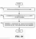 Fig. 20 - Quantum cryptography on a multi-drop optical network