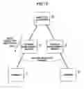 Fig. 14 - Method, apparatus and program for establishing encrypted communication channel between apparatuses