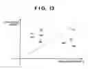 Fig. 14 - Apparatus and method for measuring at least one of arrangement and shape of shots on substrate, exposure apparatus, and device manufacturing method