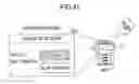 Fig. 42 - Scan solution system