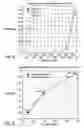Fig. 06 - Statistical representation and coding of light field data