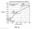 Fig. 07 - Statistical representation and coding of light field data