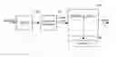 Fig. 01 - Extension of two-dimensional variable length coding for image compression