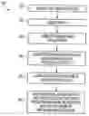Fig. 01 - Method and apparatus for image noise reduction