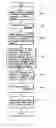 Fig. 01 - Method of reducing a blocking artifact when coding moving picture