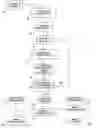 Fig. 01 - Triggering an image processing function